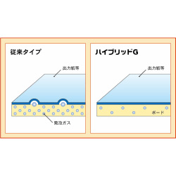 のりパネ ハイブリッドG 5mm厚(片面のり) A4